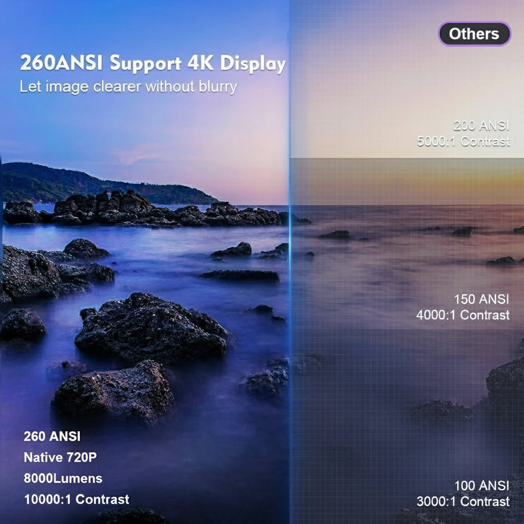 The DreamScreen™ Projector